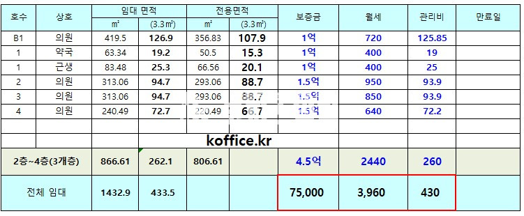 서울 관악구 봉천동 [약국급임대] 2호선 신축메디컬타워 1층 무권리 약국 월세 매물번호 14779 사진 2